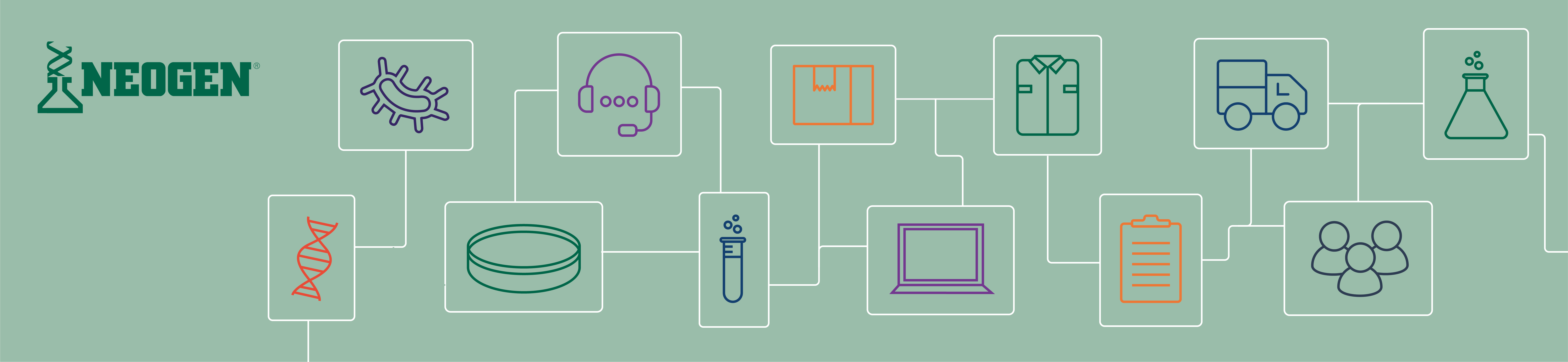 Neogen Corporation